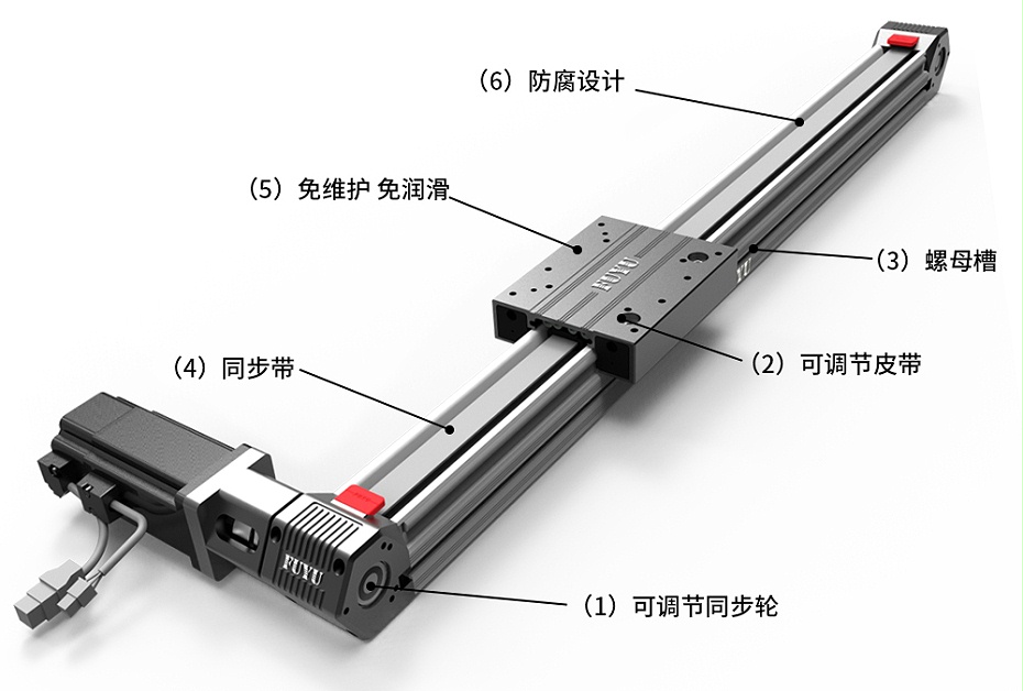 同步（bù）帶模組FPB60