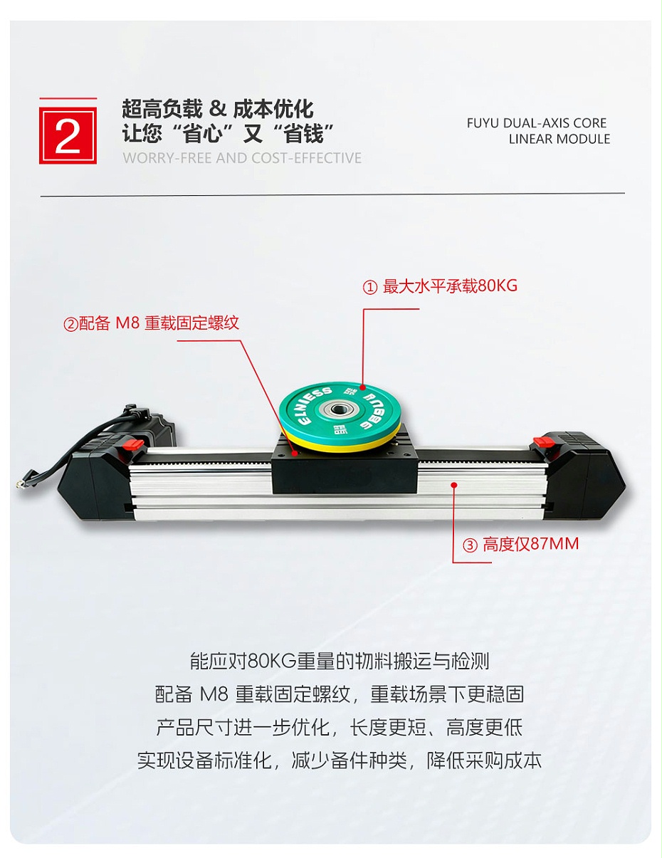 皮帶模組