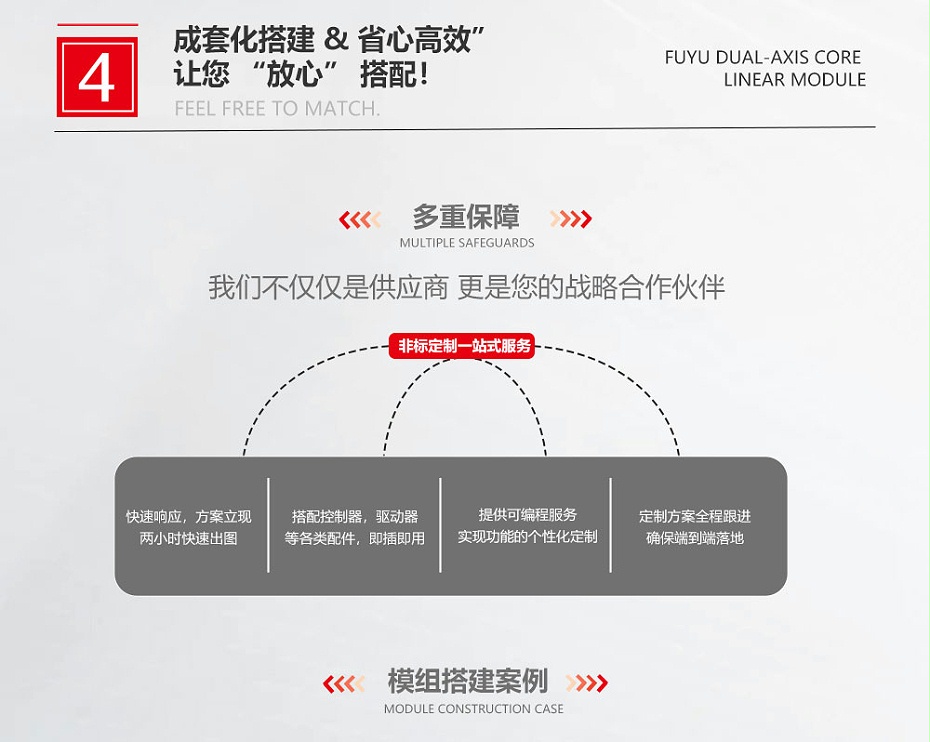 皮帶模組