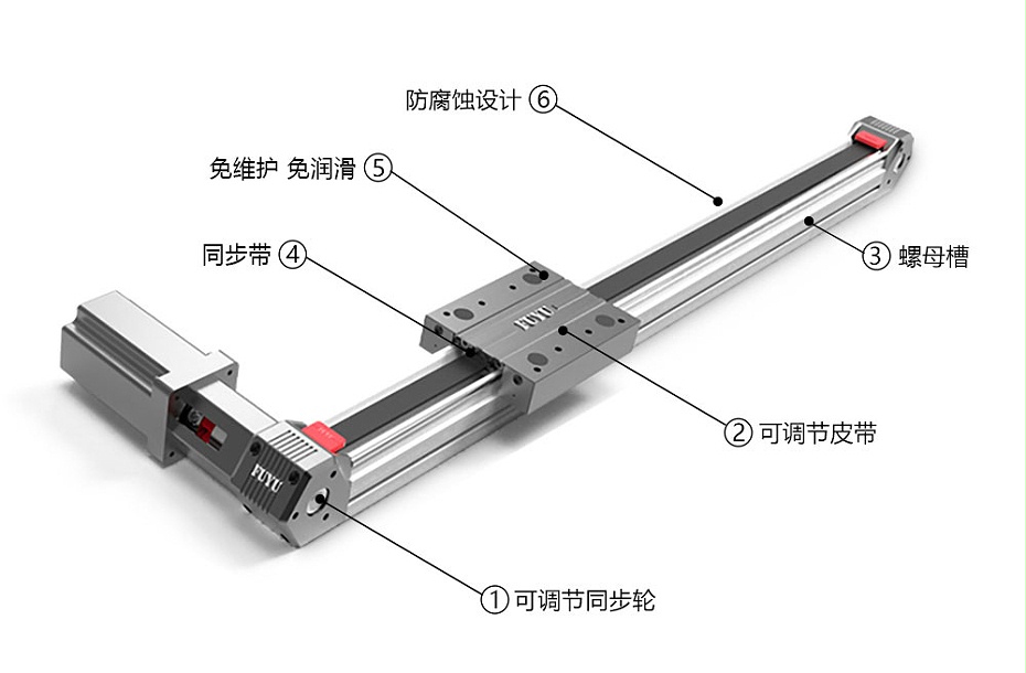 雙軸（zhóu）芯直線模組