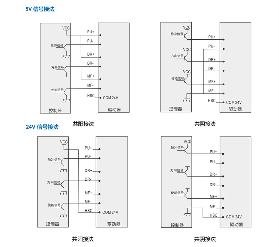 步進驅動器參數
