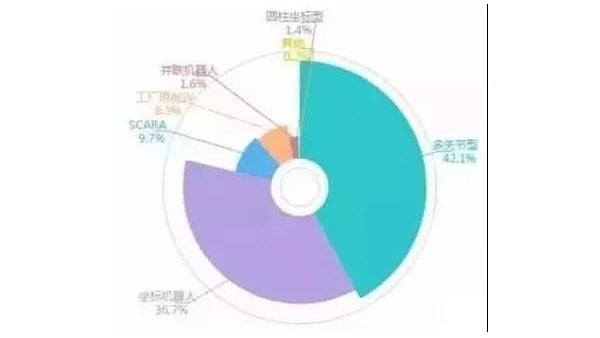 中國工業（yè）機器人（rén）產業研究報告