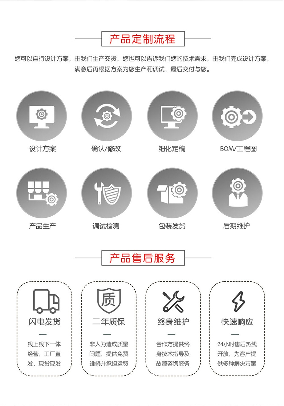 非標（biāo）三軸龍門模組