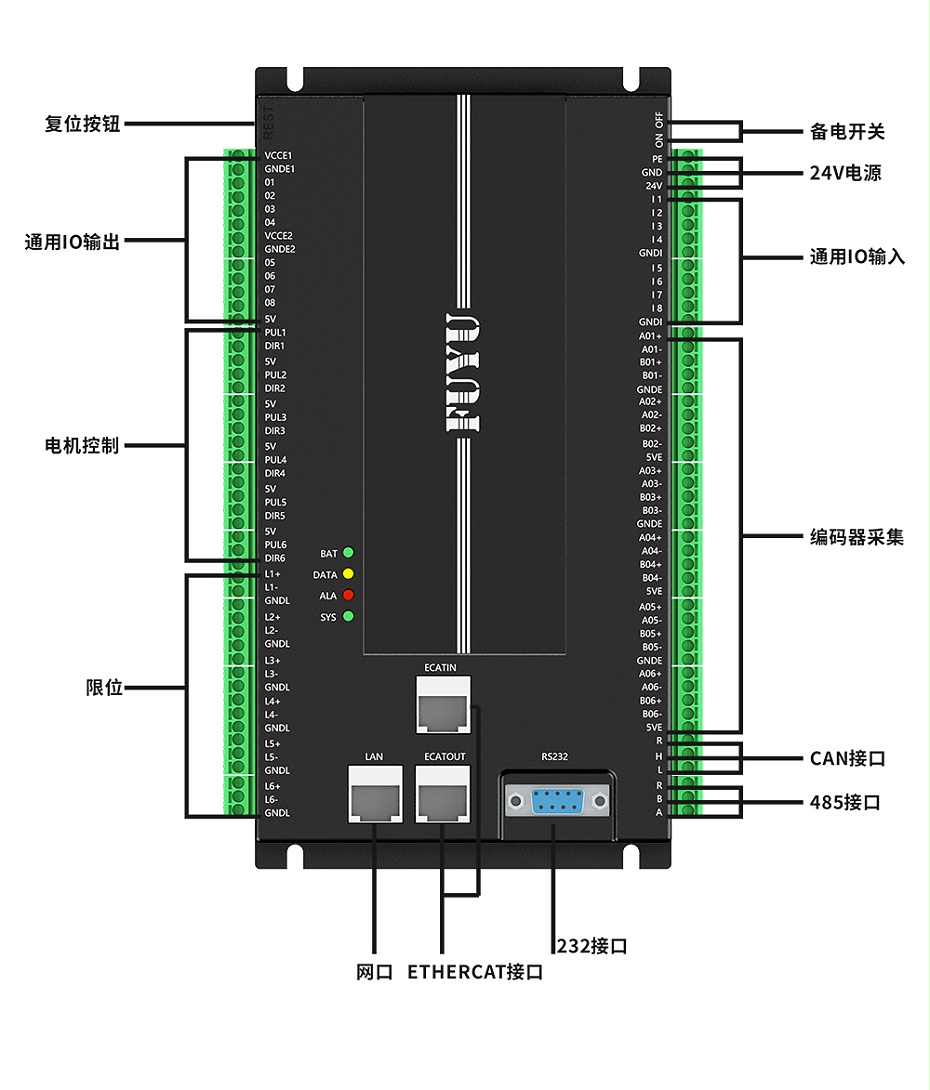 六軸運動控製器（qì）