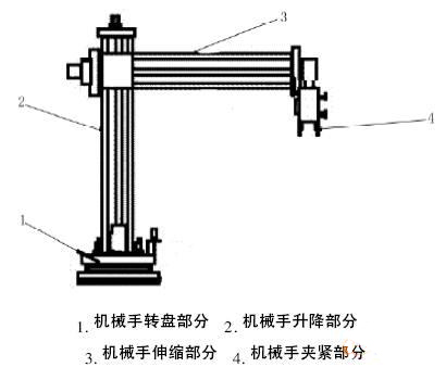搬運
