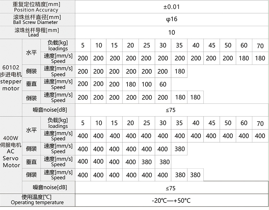 FSL80絲杆模組