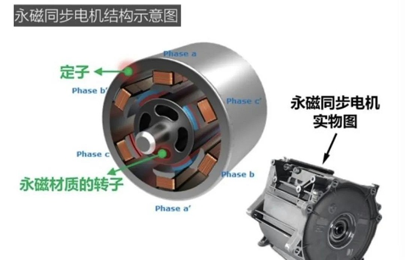 步進電機