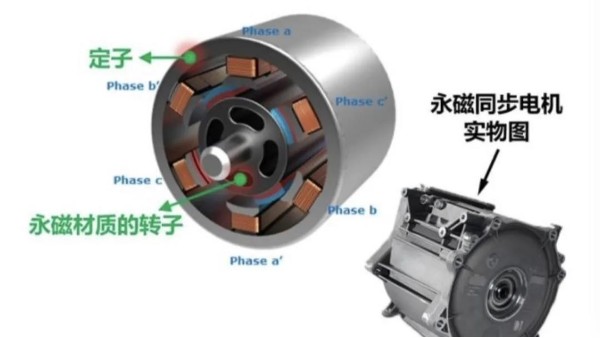三相異步（bù）電機和伺服電機有何區別？